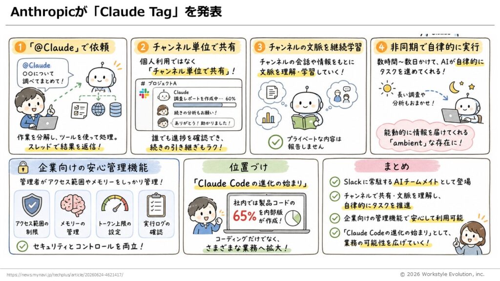 スライド12 - 生成AIビジネス活用研究所