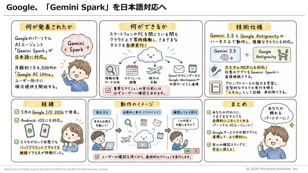 スライド12 - 生成AIビジネス活用研究所