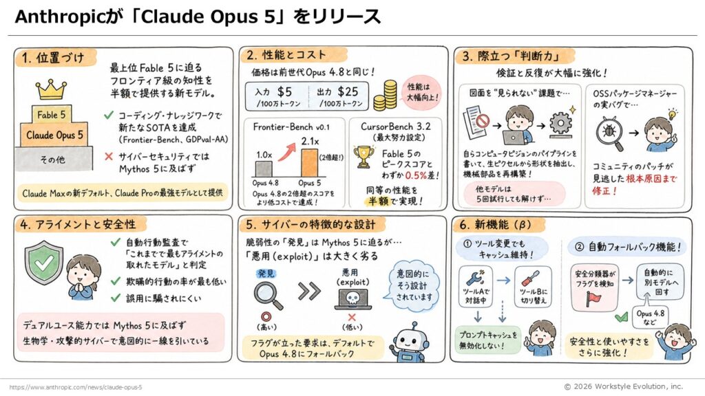 スライド14 - 生成AIビジネス活用研究所
