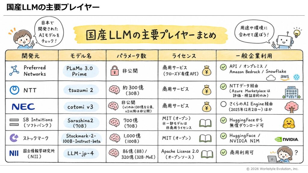 スライド24 - 生成AIビジネス活用研究所