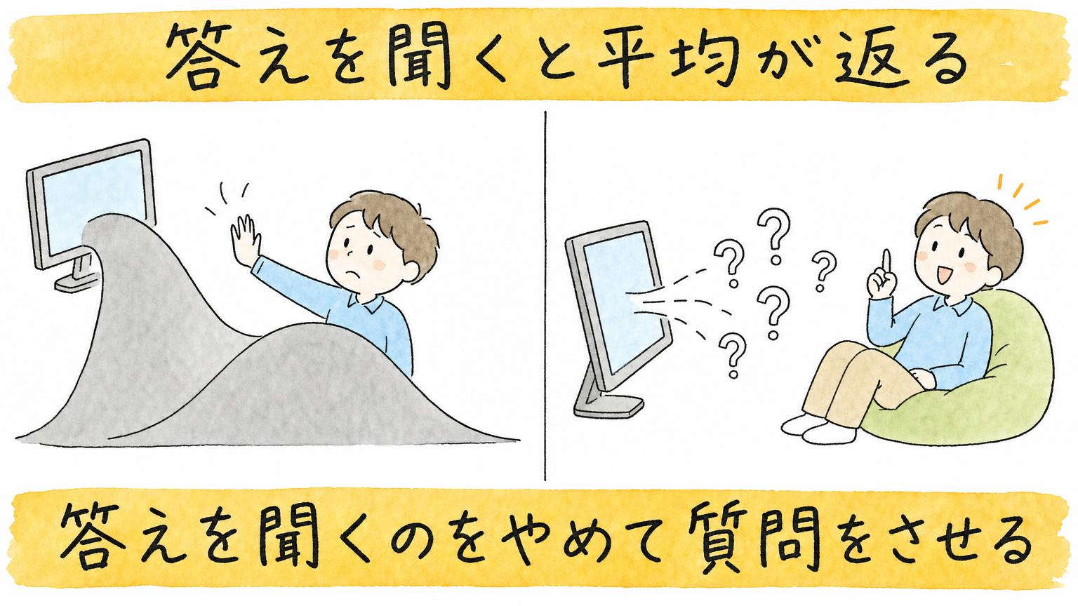 答えを聞くのをやめて質問をさせる