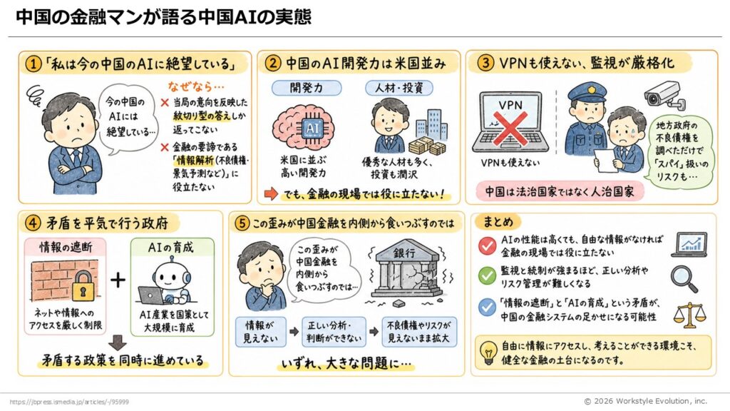 スライド52 - 生成AIビジネス活用研究所