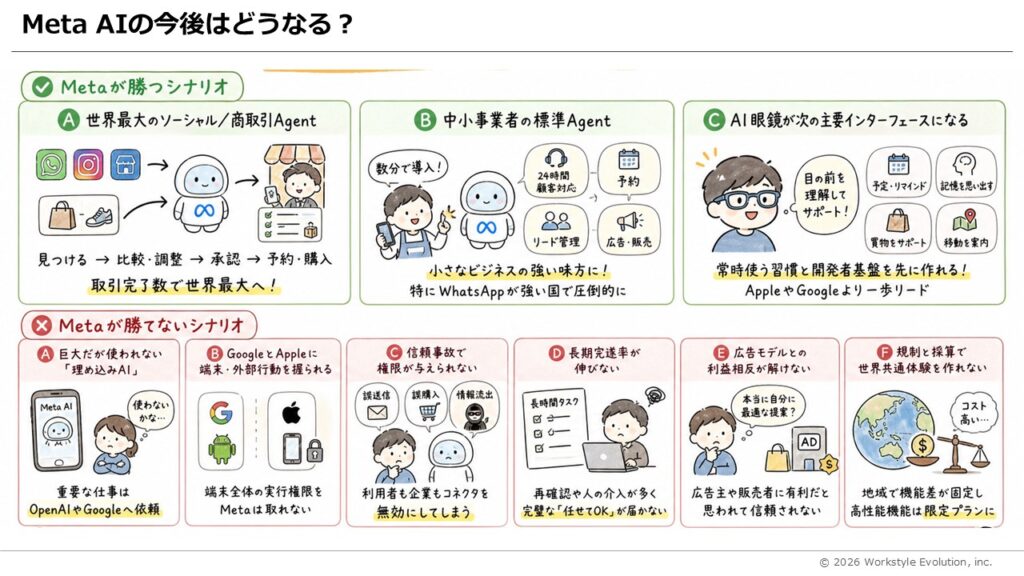 スライド40 - 生成AIビジネス活用研究所