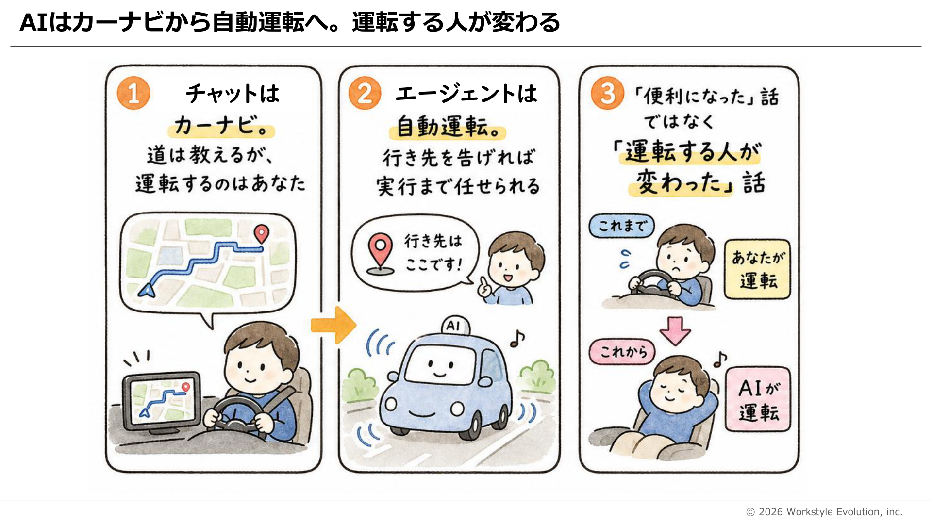 AIは「カーナビ」から「自動運転」へ