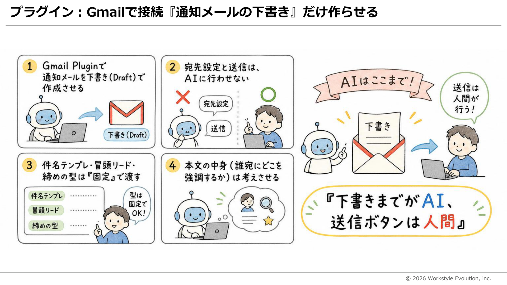 Gmailプラグイン連携: 下書きまではAI、送信は人間