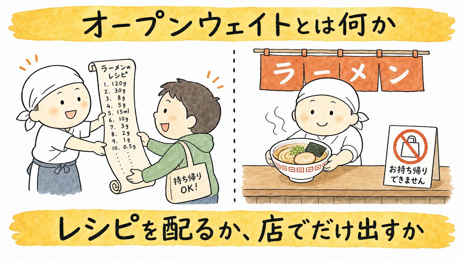 レシピを配るか、店でだけ出すか