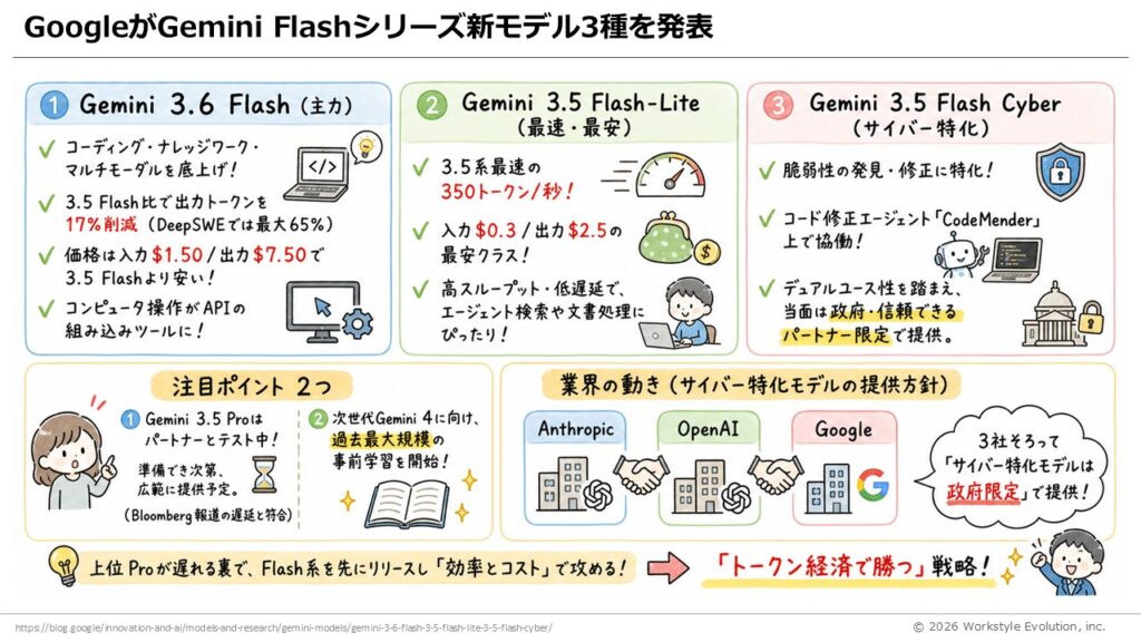 スライド16 - 生成AIビジネス活用研究所