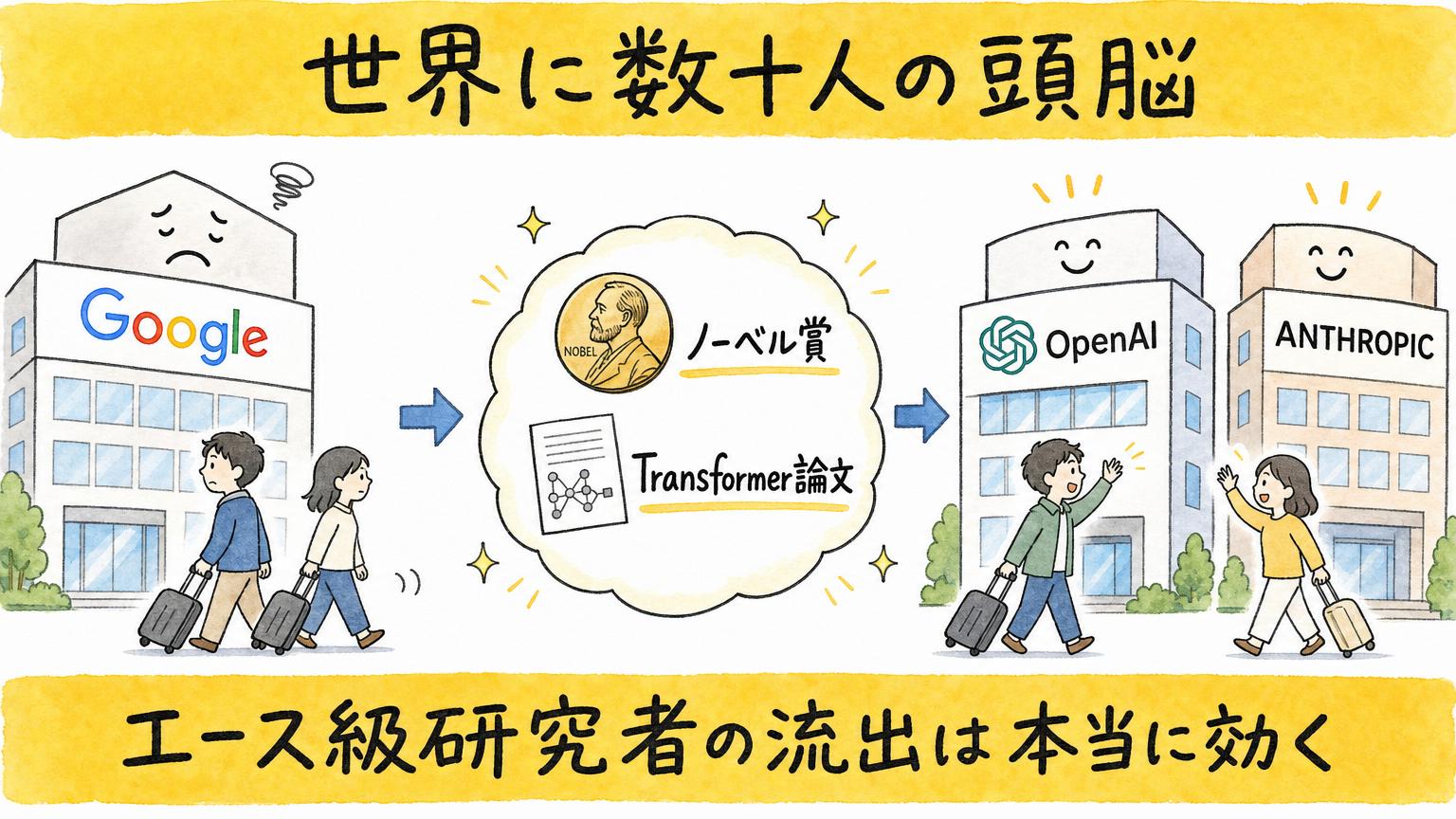 エース級研究者の流出は本当に効く