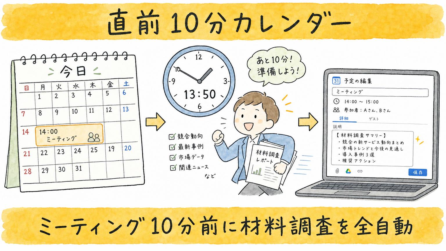ミーティング10分前に材料調査を全自動