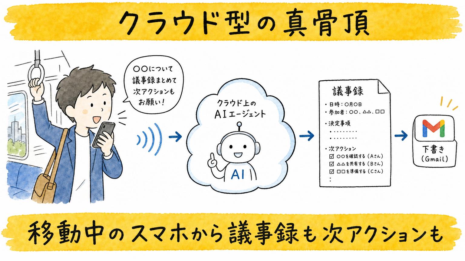 移動中のスマホから議事録も次アクションも