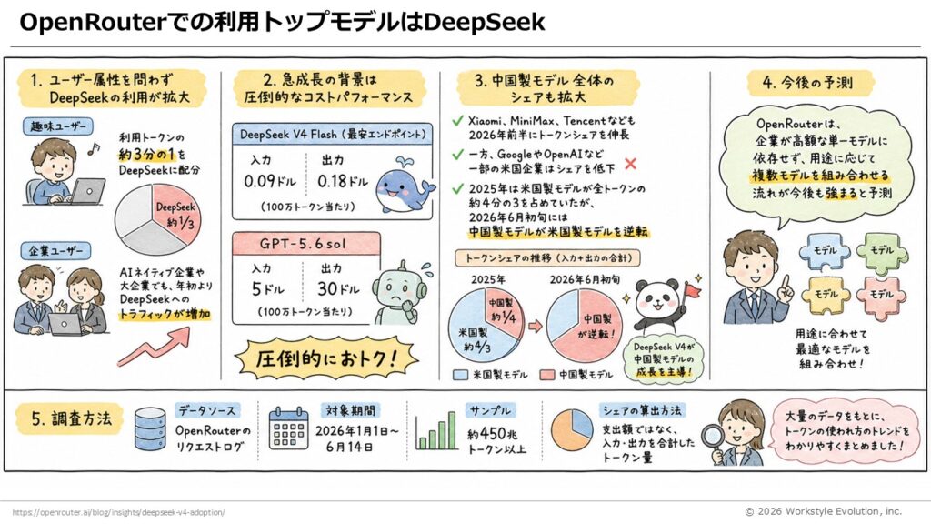 スライド50 - 生成AIビジネス活用研究所