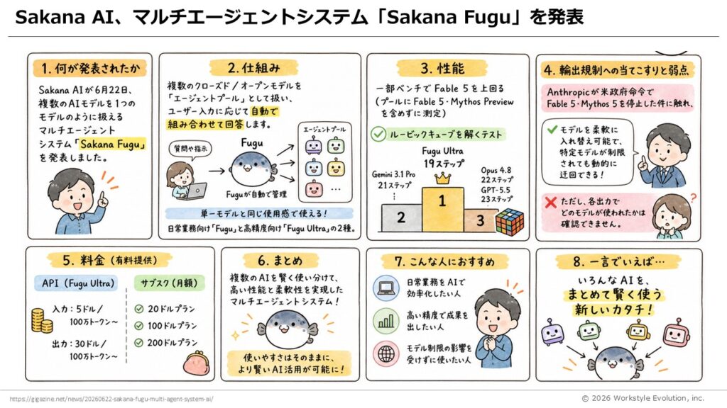 スライド21 - 生成AIビジネス活用研究所