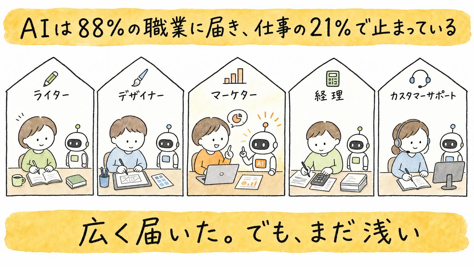 広く届いた。でも、まだ浅い