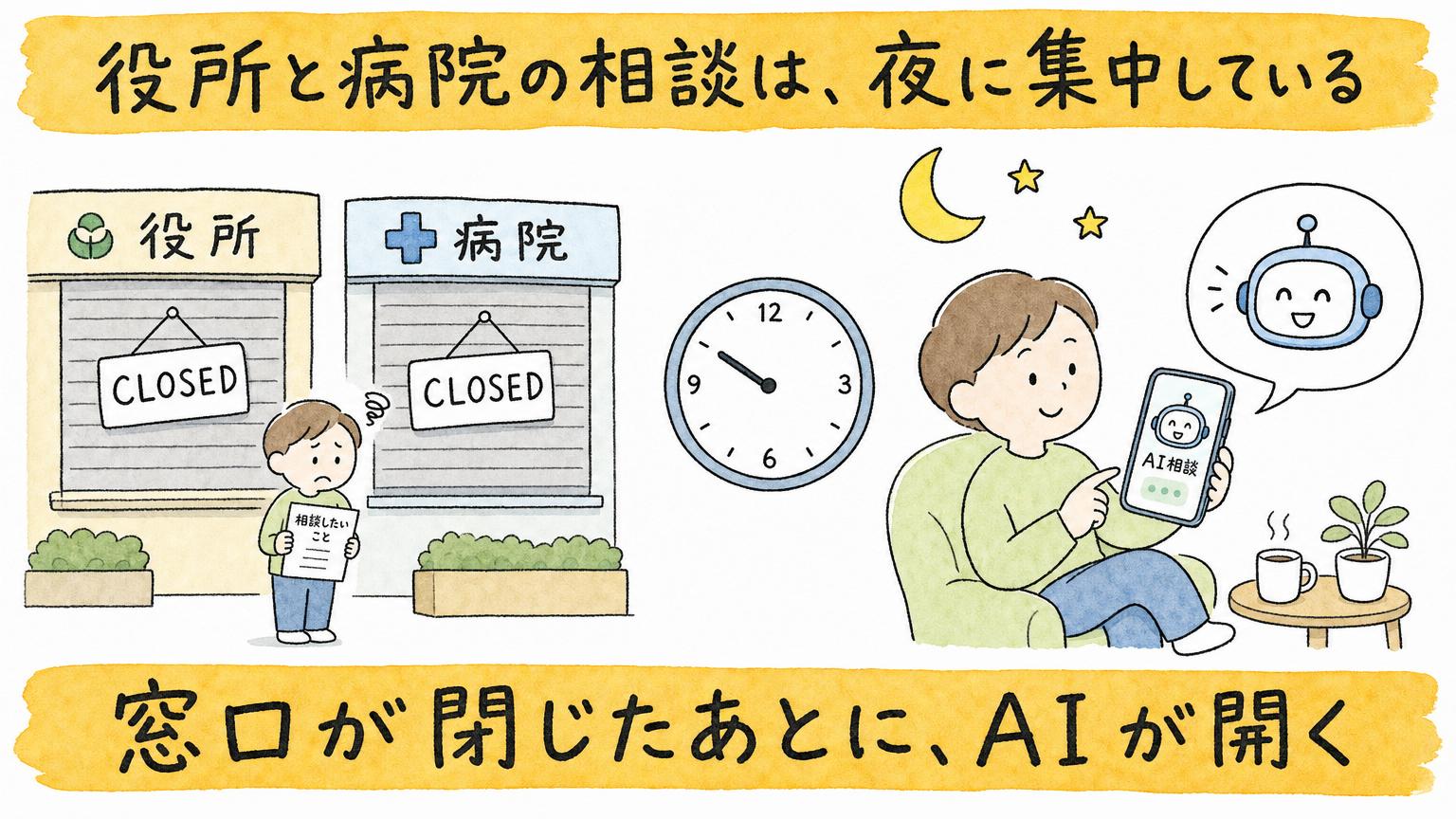 窓口が閉じたあとに、AIが開く