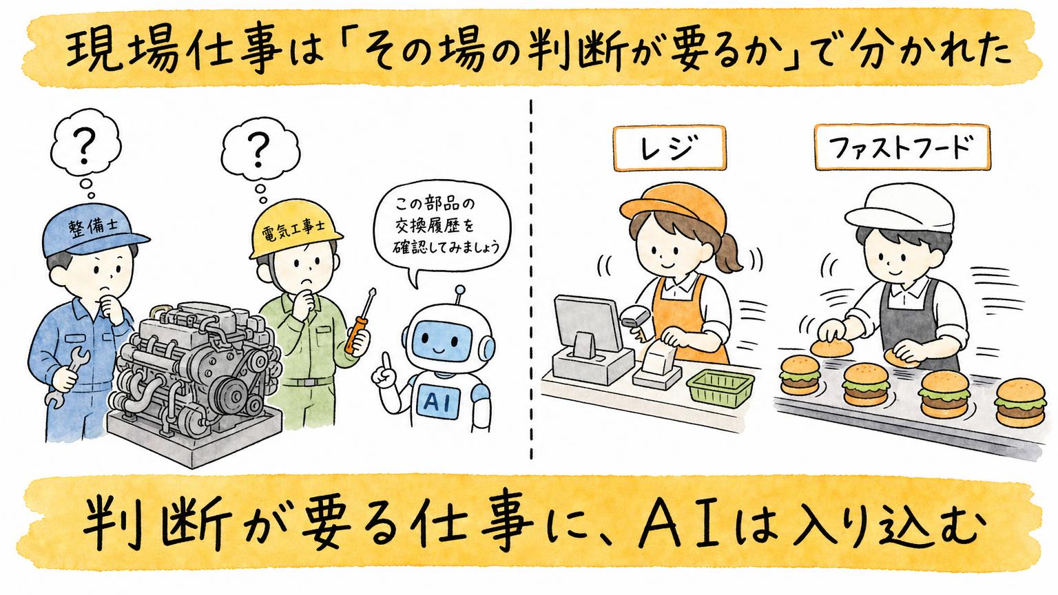 判断が要る仕事に、AIは入り込む