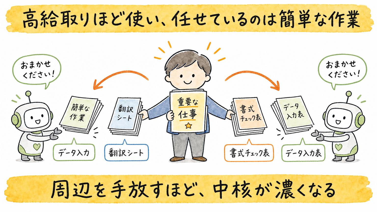 周辺を手放すほど、中核が濃くなる