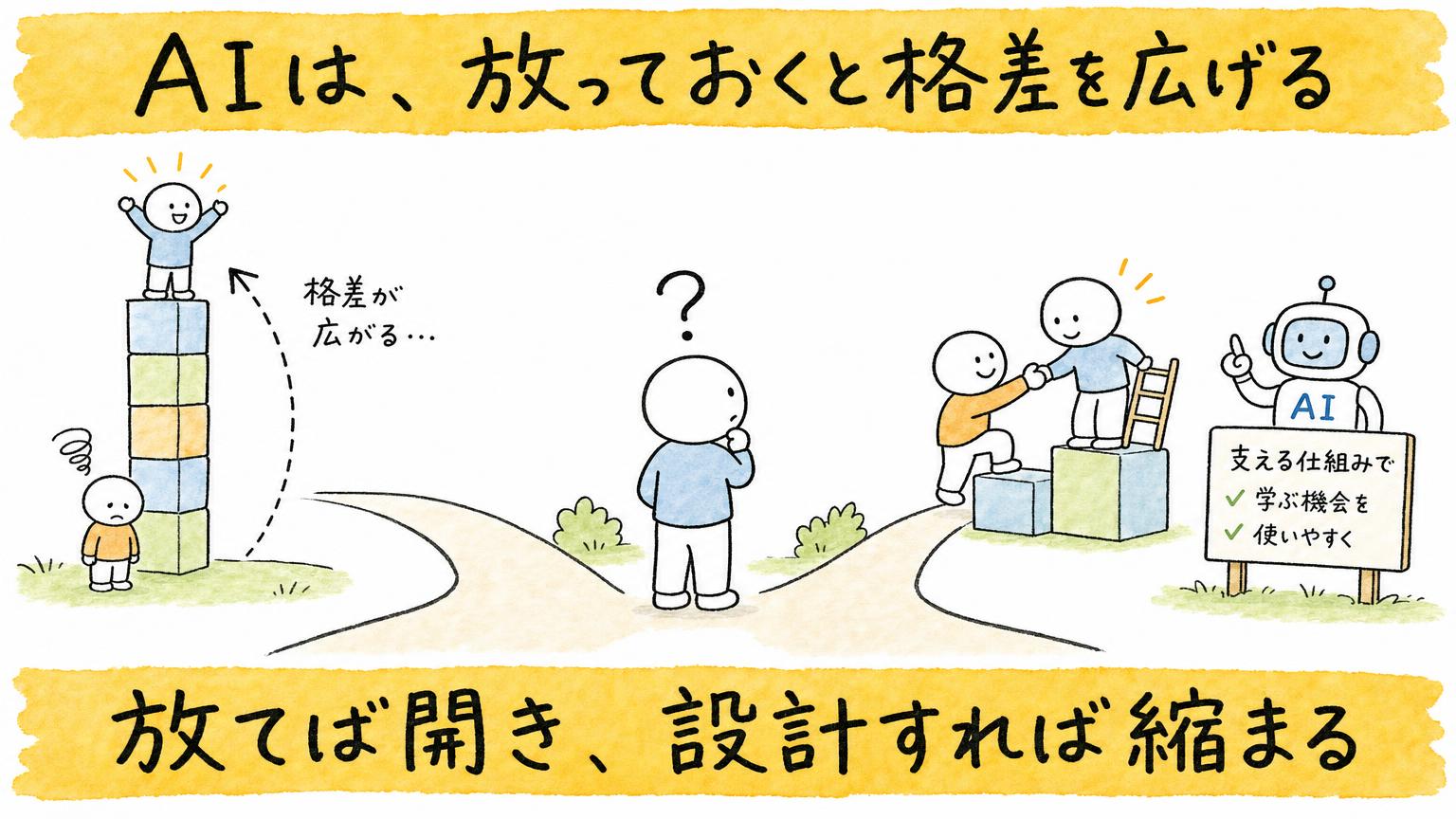 放てば開き、設計すれば縮まる
