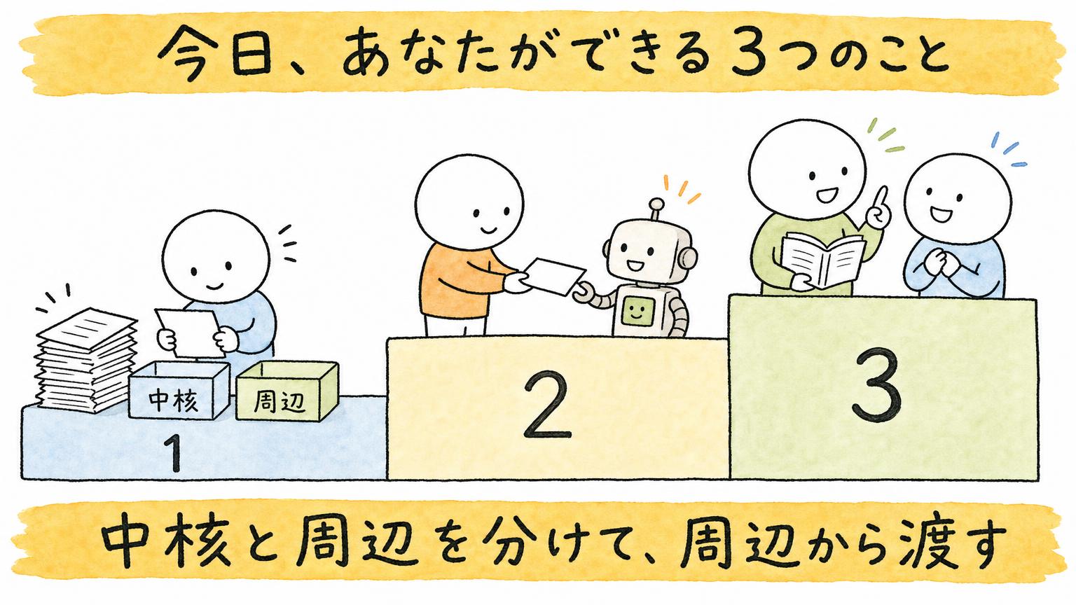 中核と周辺を分けて、周辺から渡す