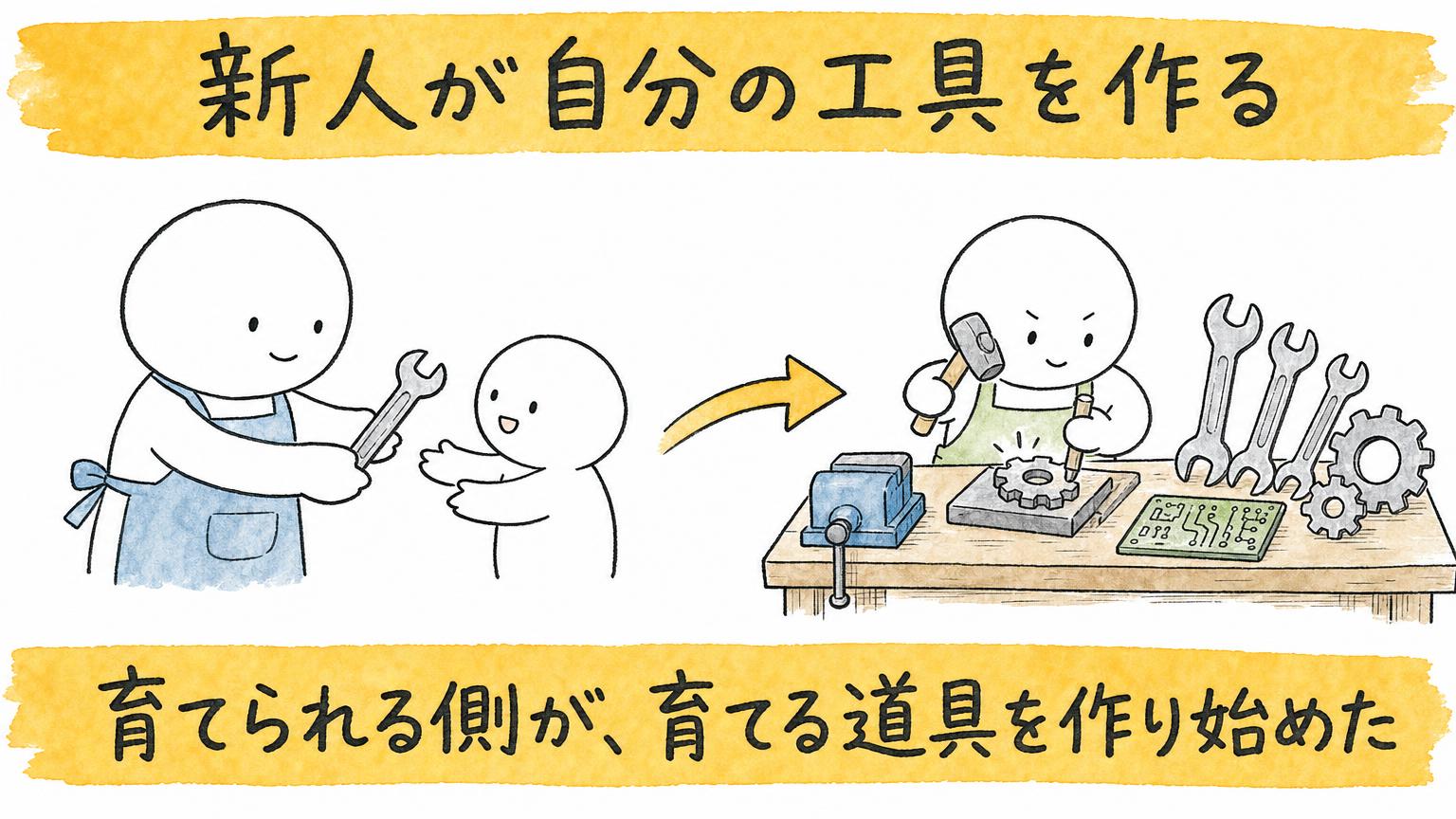 育てられる側が、育てる道具を作り始めた