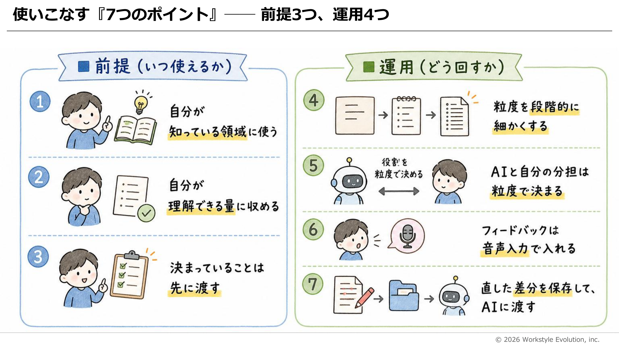 使いこなす7つのポイント。前提3つ（いつ使えるか）と運用4つ（どう回すか）