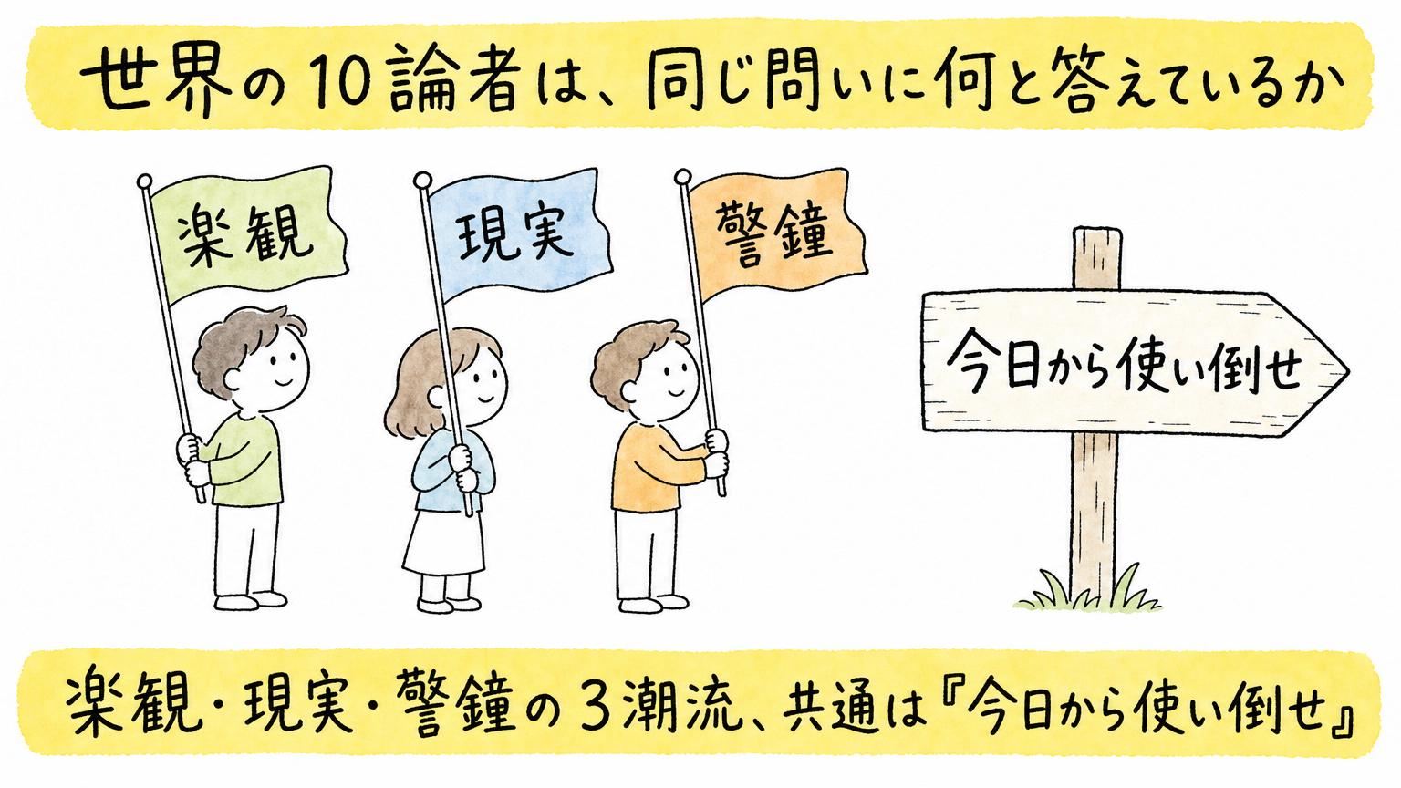 楽観・現実・警鐘の3潮流、共通は「今日から使い倒せ」