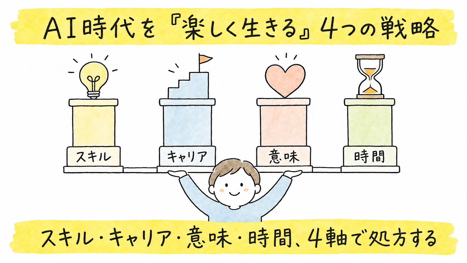 スキル・キャリア・意味・時間、4軸で処方する
