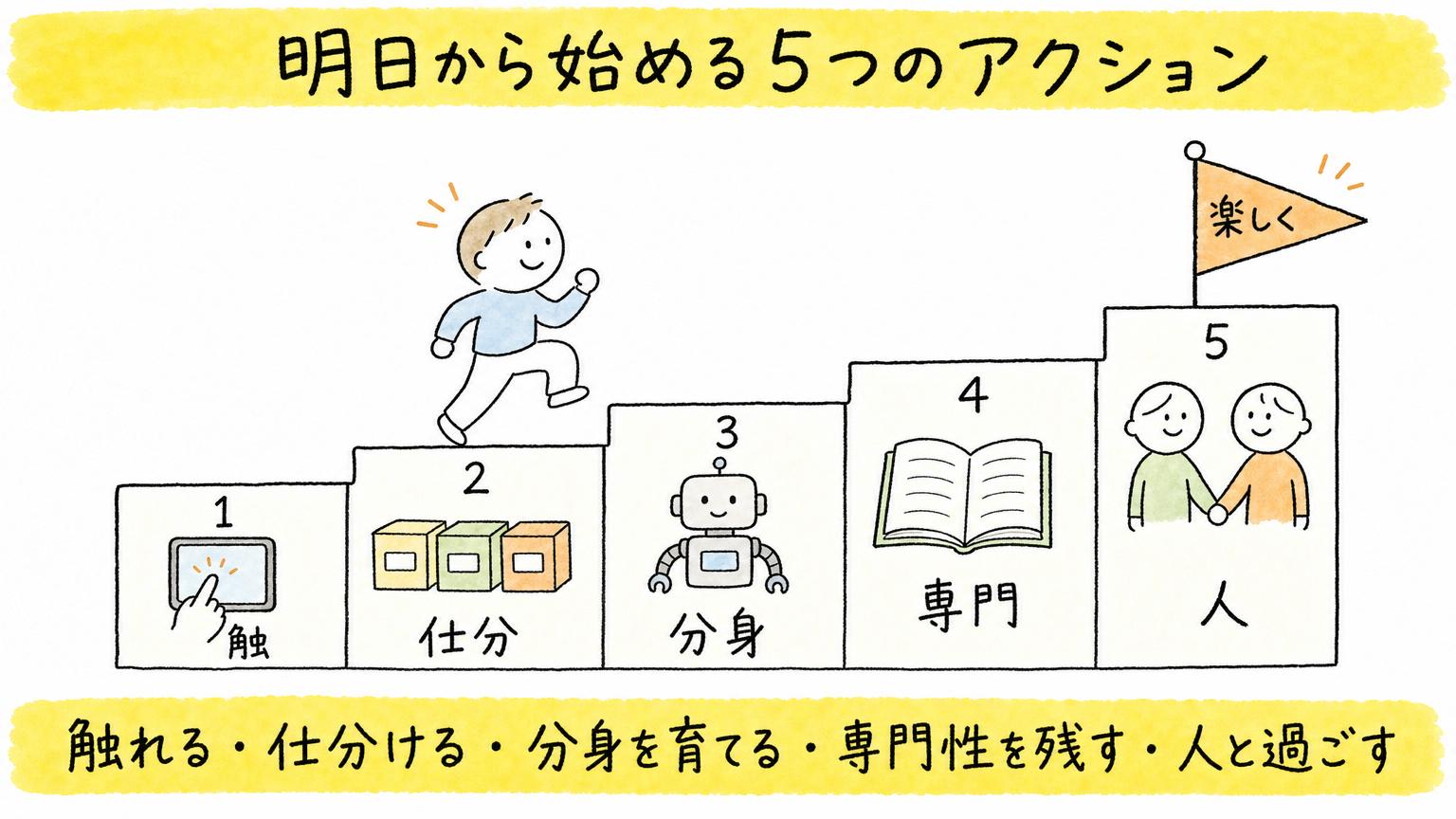 触れる・仕分ける・分身を育てる・専門性を残す・人と過ごす