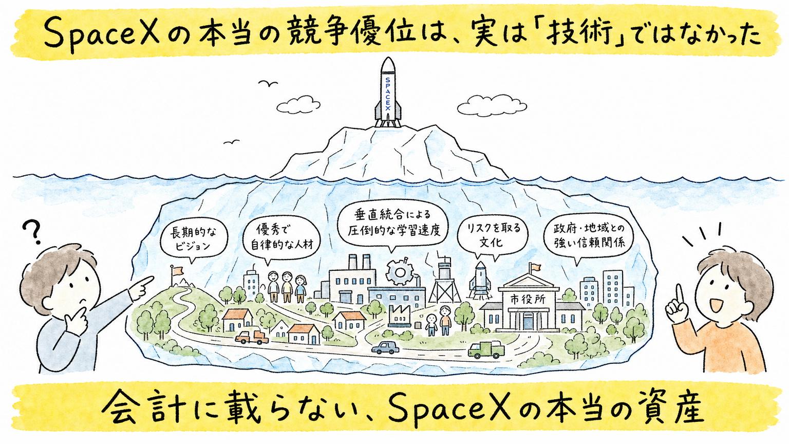 会計に載らない、SpaceXの本当の資産