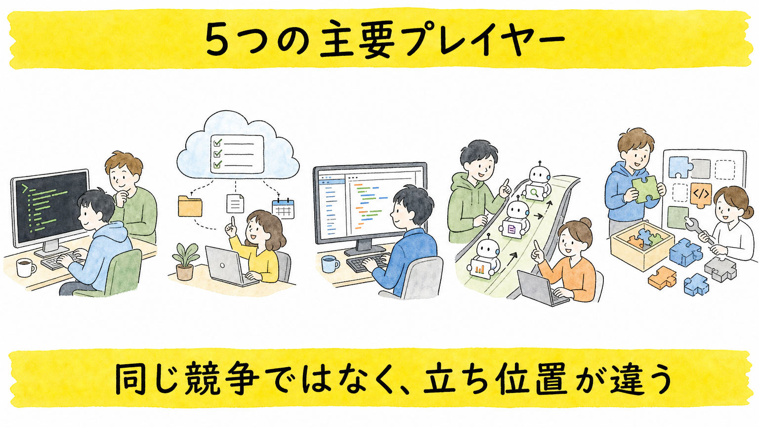 主要なAIエージェント基盤の立ち位置の違い