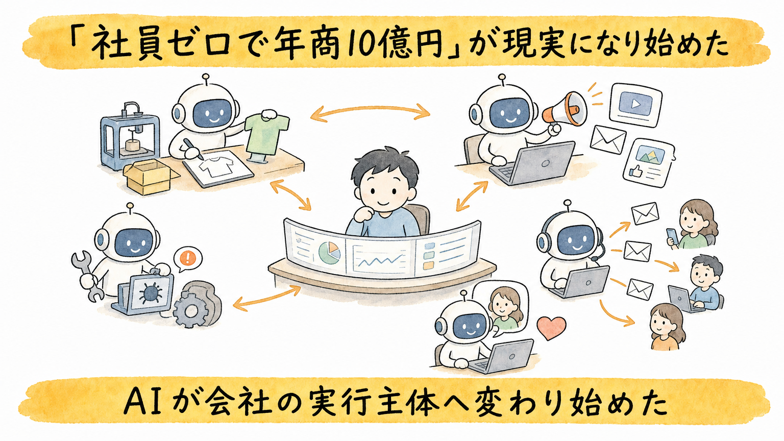 AIが会社の実行主体になり始めた様子