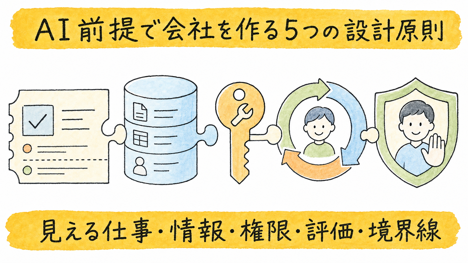AI前提の会社を支える5つの設計原則