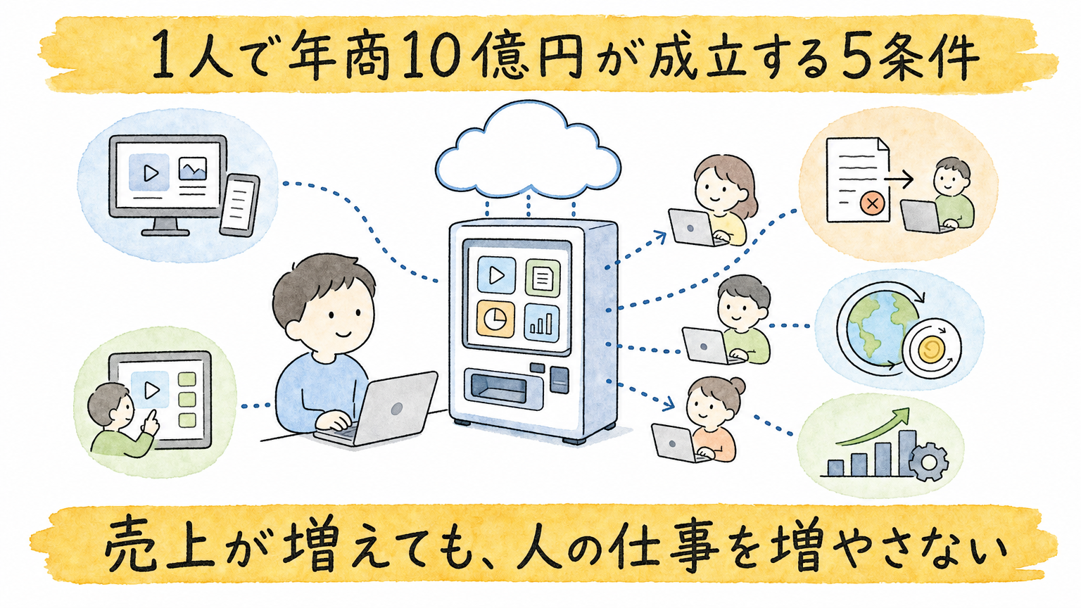 売上が増えても人の仕事を増やさない5条件