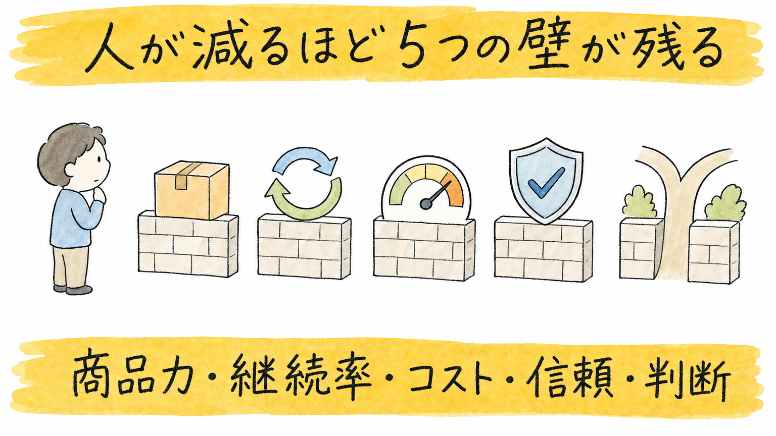 人が減った会社に残る5つの壁