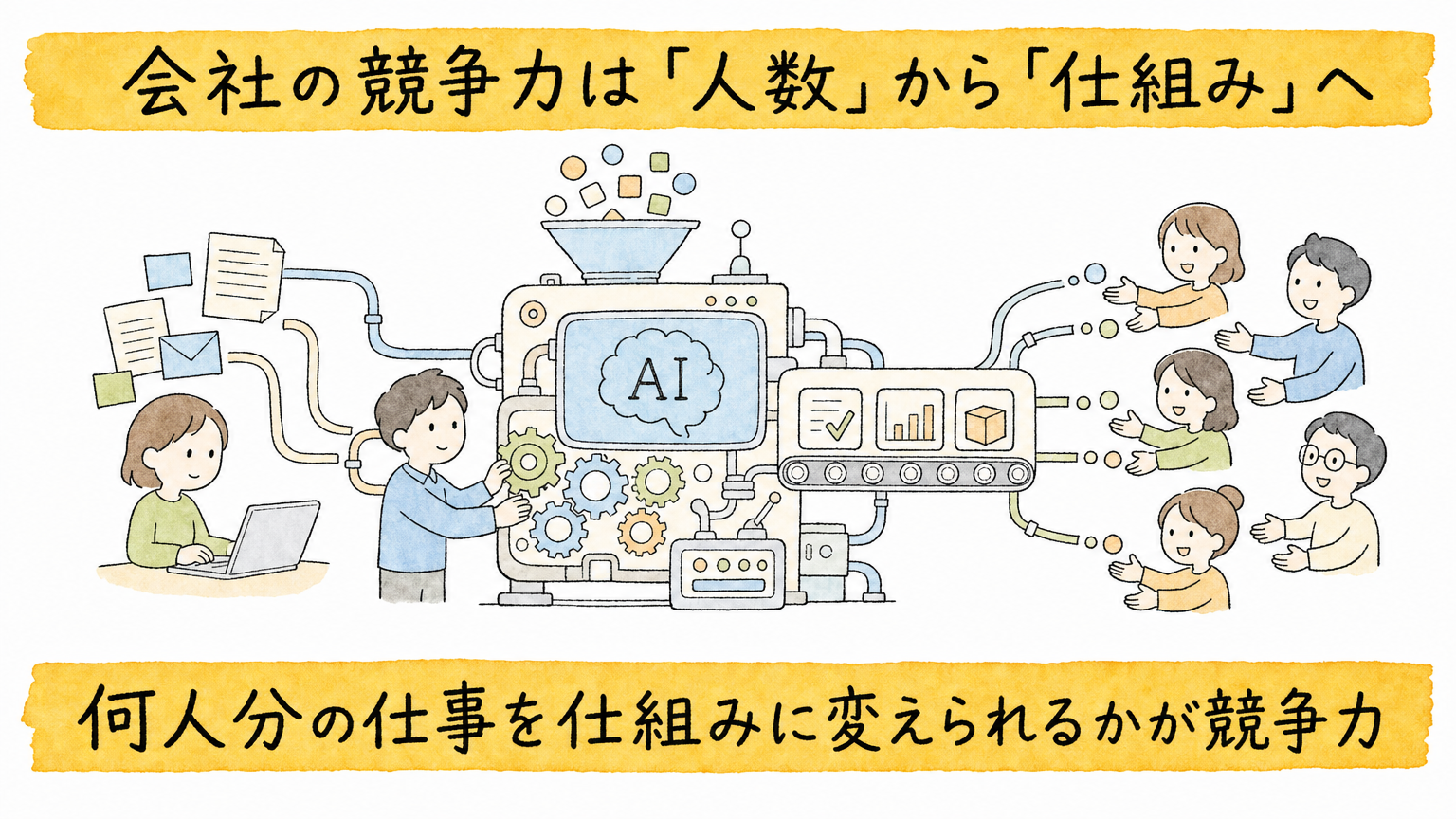 会社の競争力が人数から仕組みへ移る様子