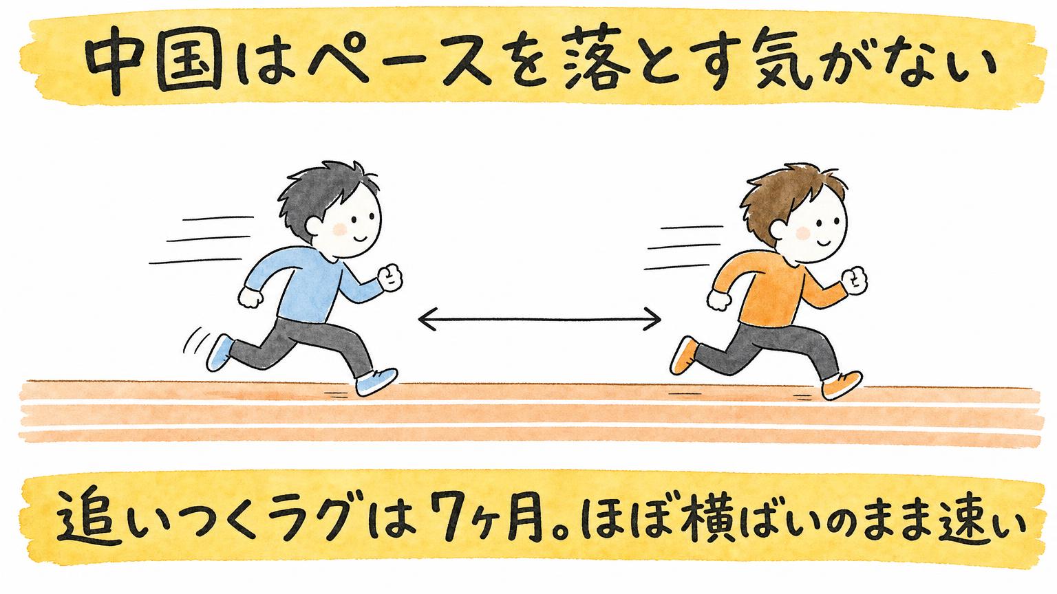 illust_07_race_中国はペースを落とさない
