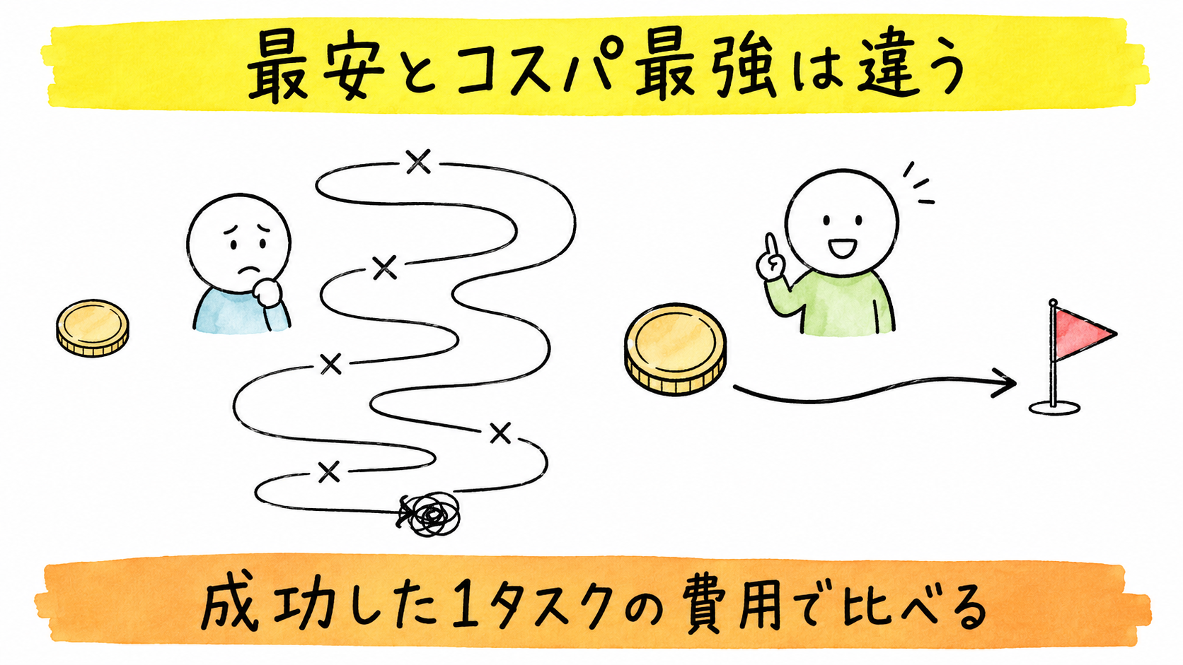 illust_03_route_cost_per_task
