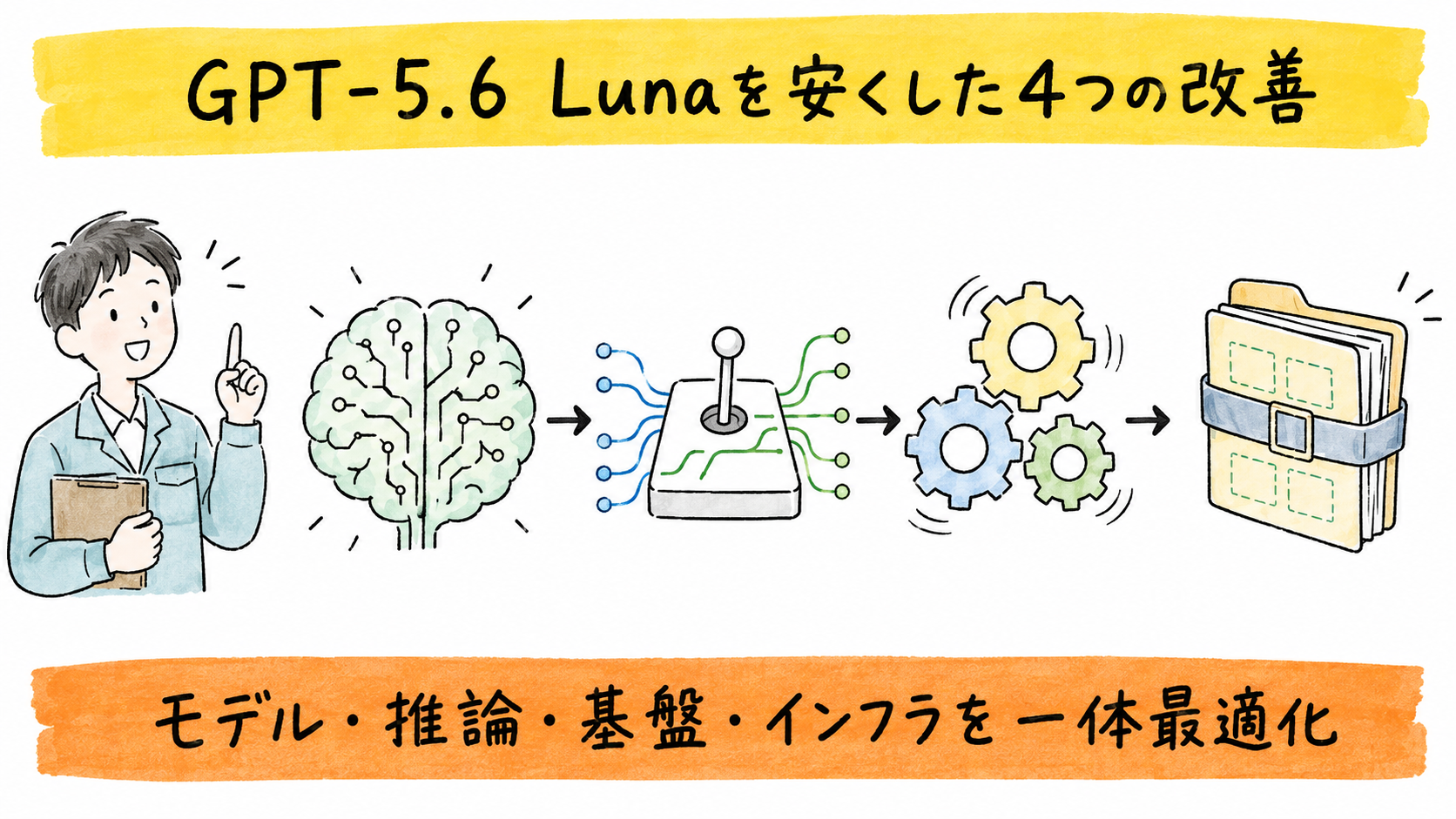 illust_06_pipeline_luna_efficiency