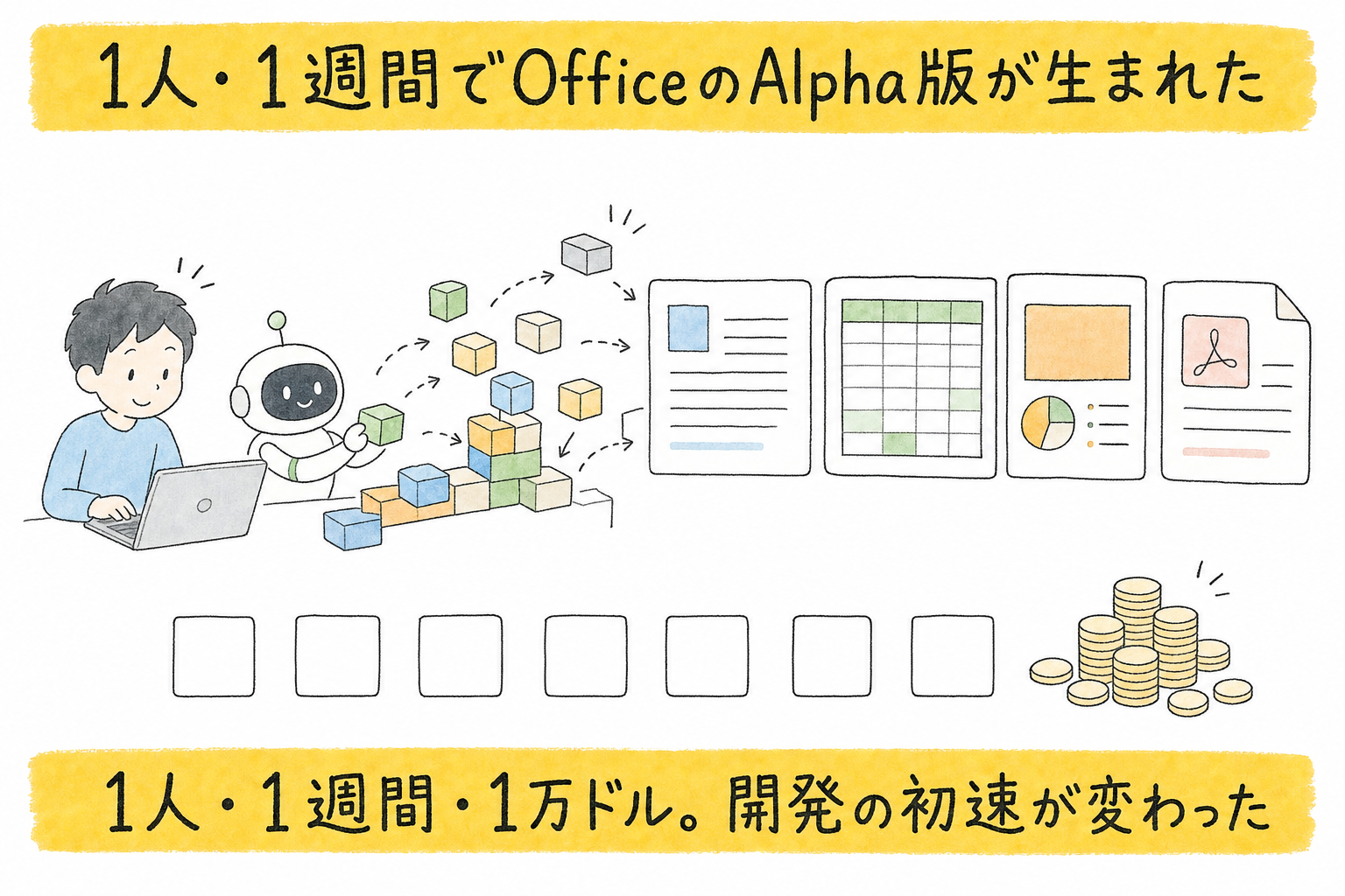 1人・1週間・1万ドル。開発の初速が変わった