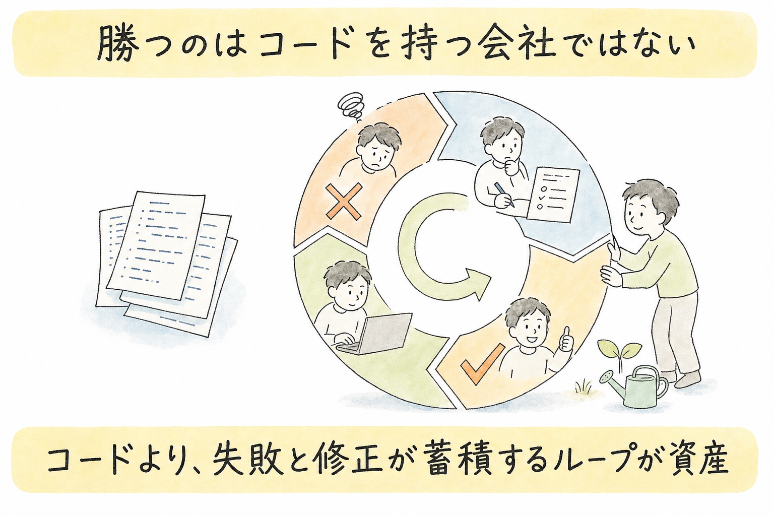 コードより、失敗と修正が蓄積するループが資産