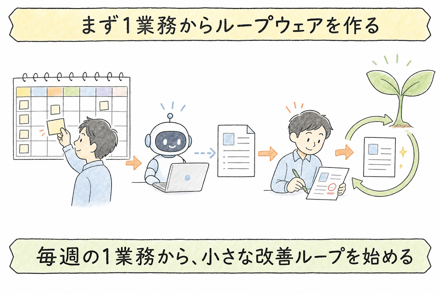 毎週の1業務から、小さな改善ループを始める