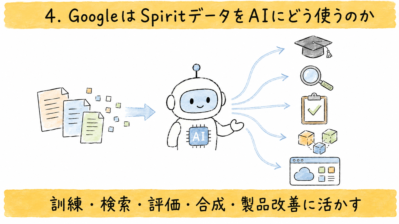 illust_04_ai_uses