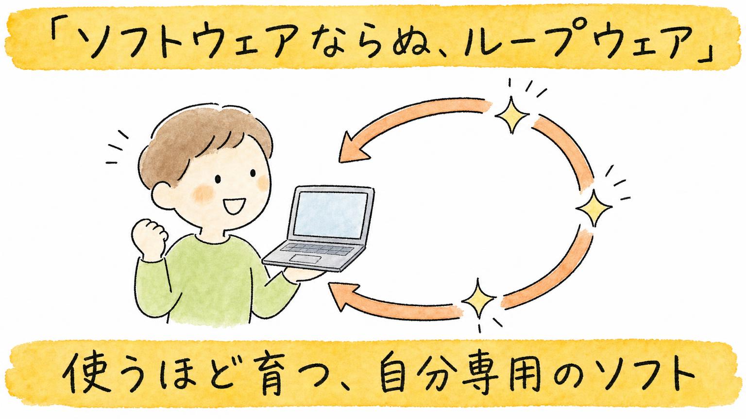 illust_01_loop_ソフトウェアならぬループウェア