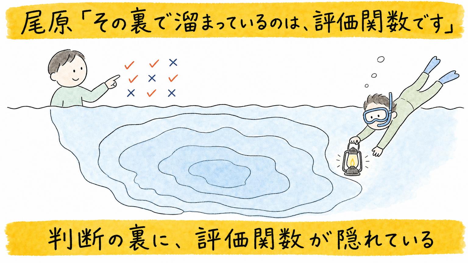 illust_04_eval_評価関数が隠れている