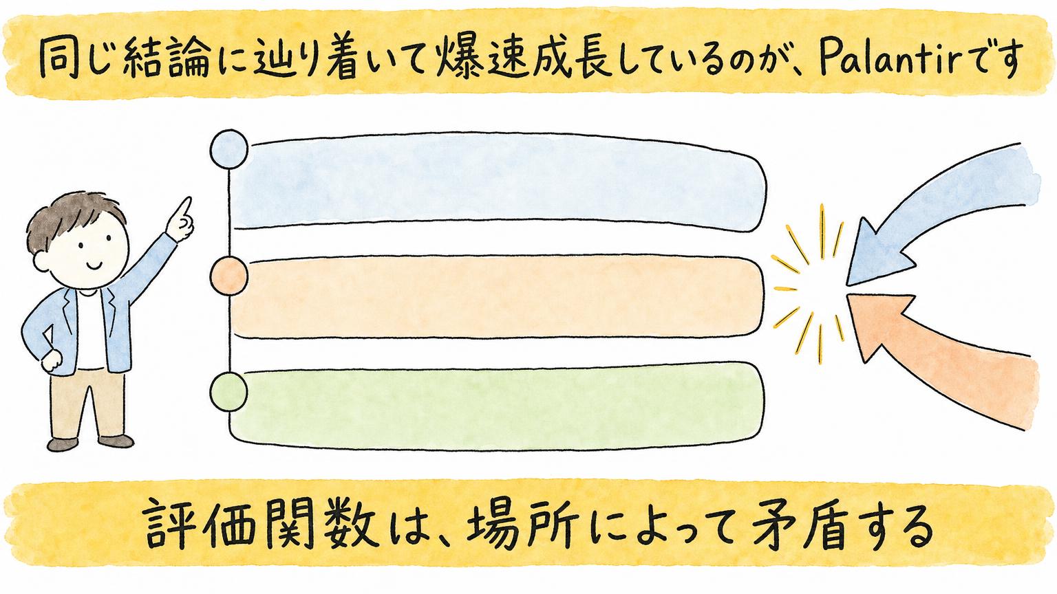 illust_06_conflict_評価関数が矛盾する