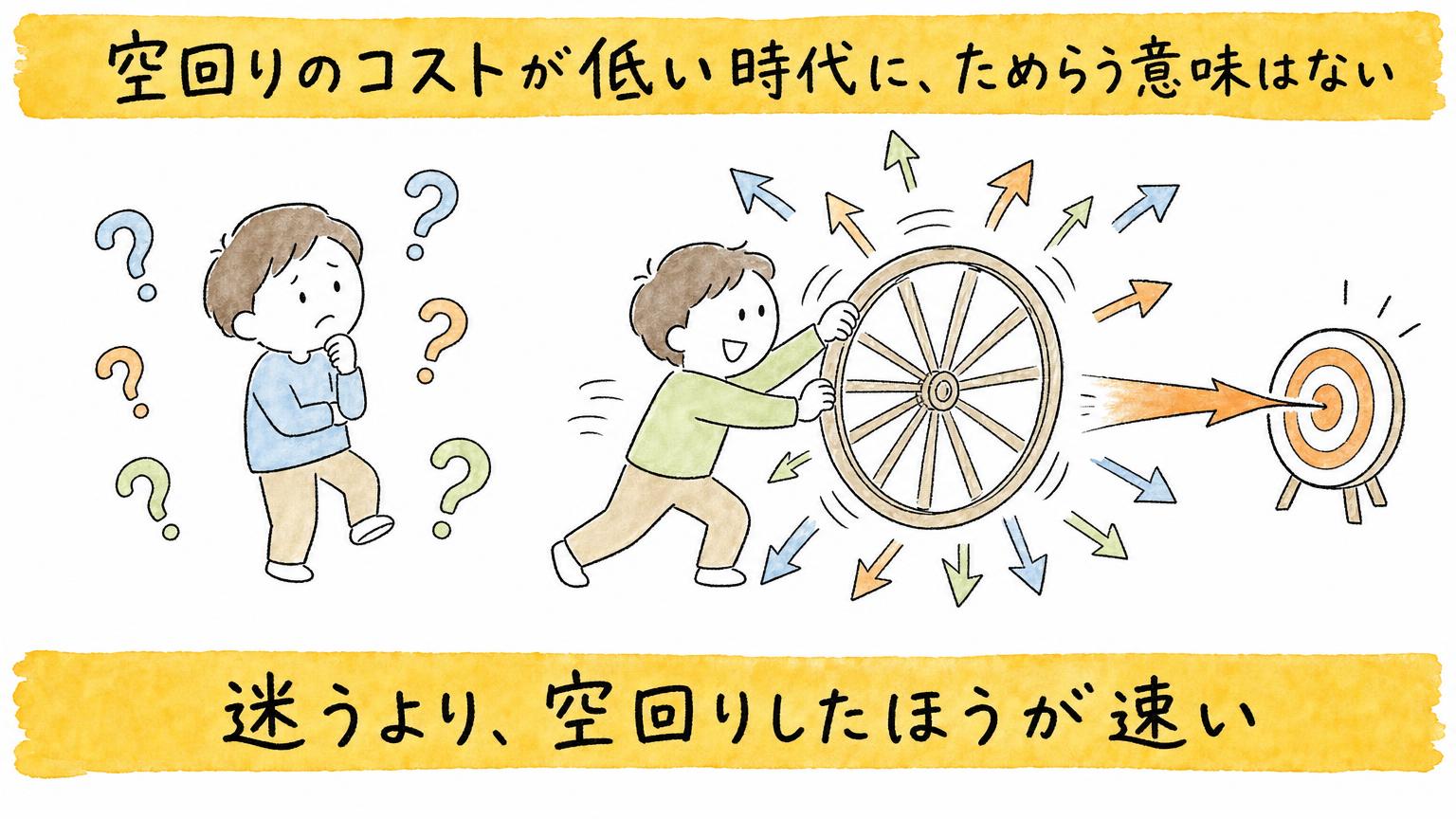 illust_08_spin_空回りしたほうが速い