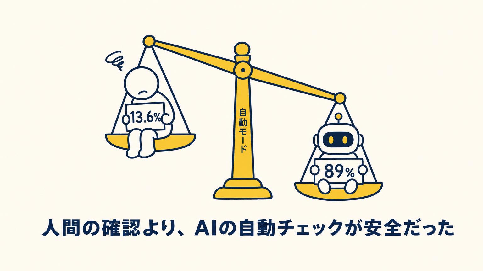 illust_01_automode