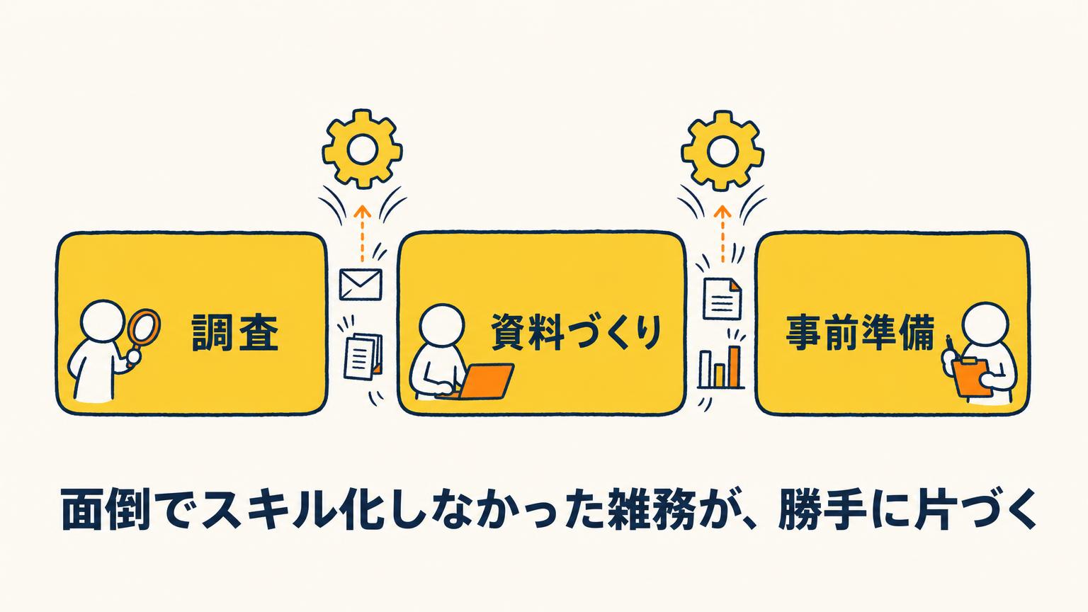 illust_05_micro-tasks