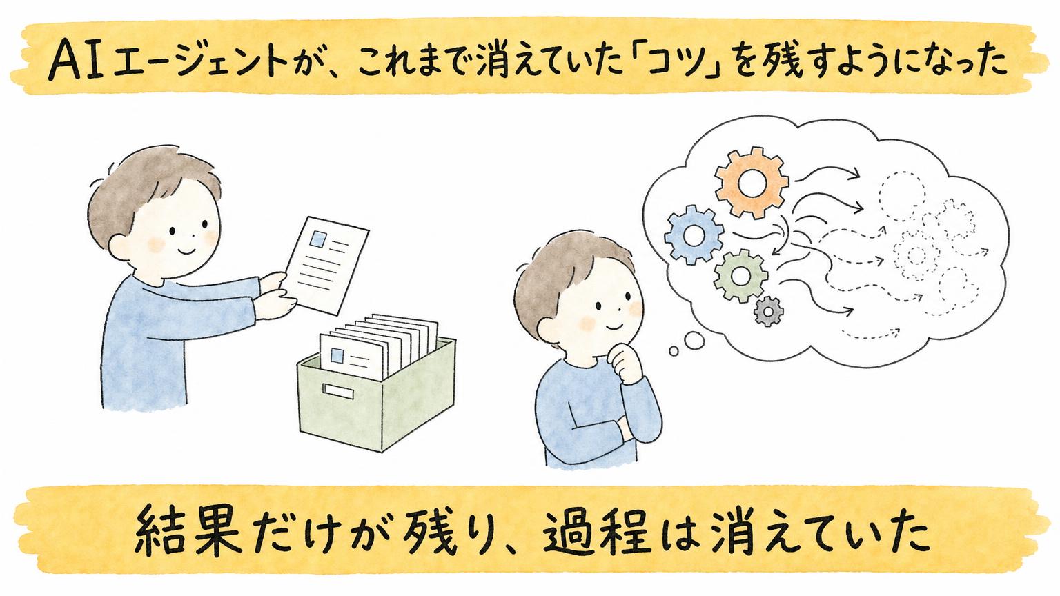 結果だけが残り、過程は消えていた