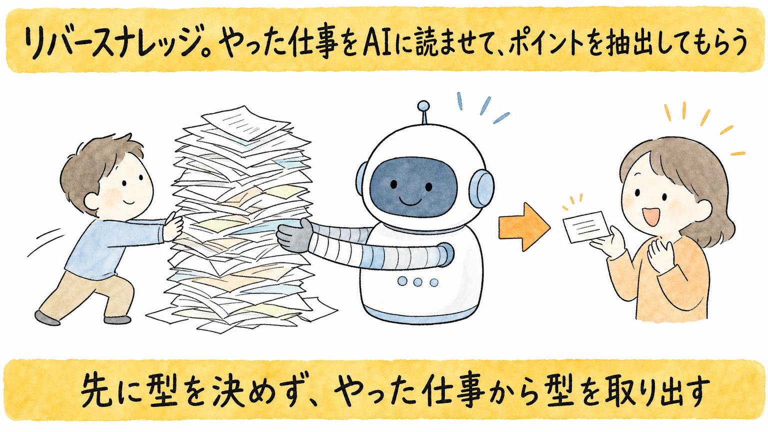先に型を決めず、やった仕事から型を取り出す