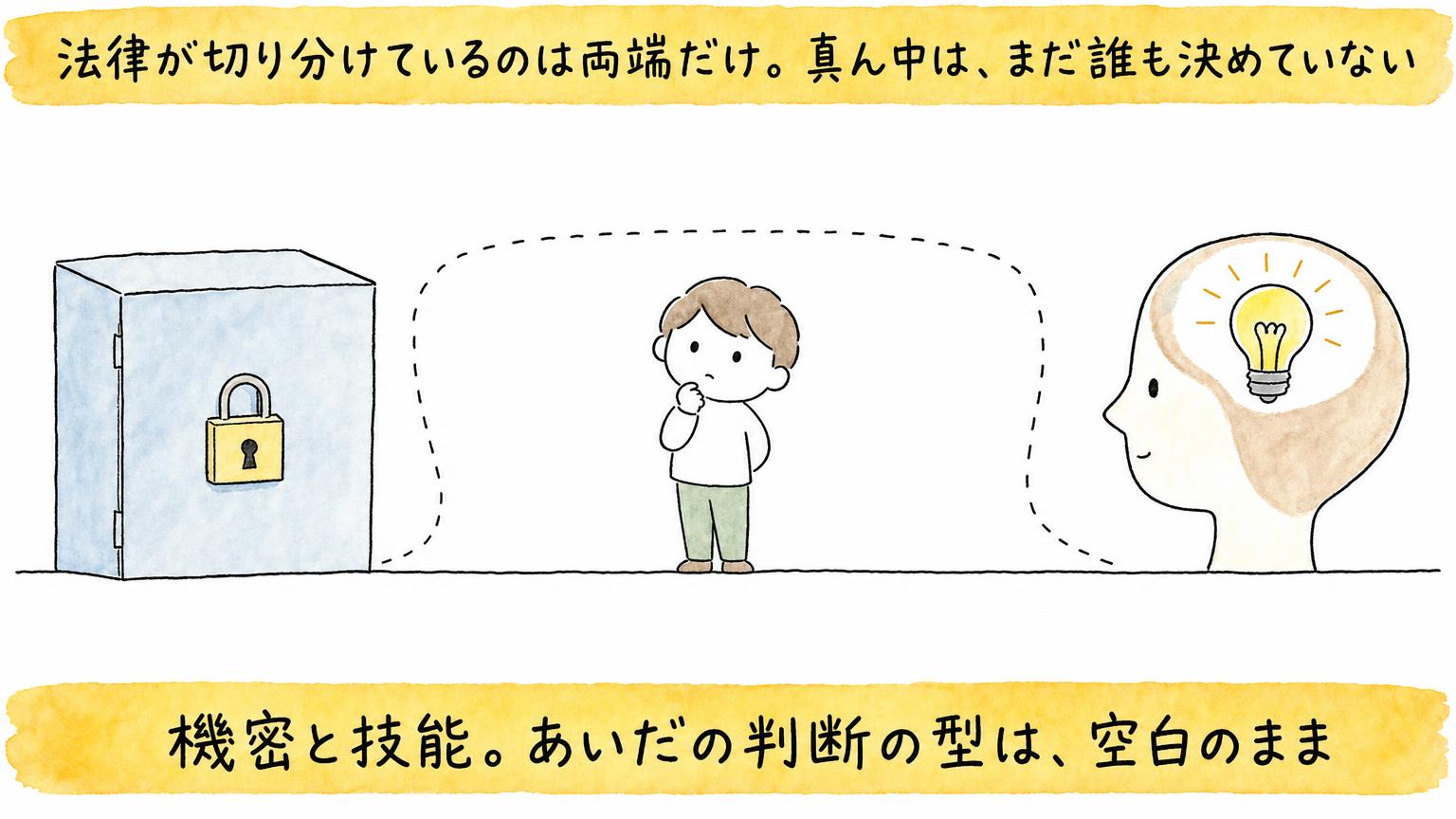 機密と技能。あいだの判断の型は、空白のまま